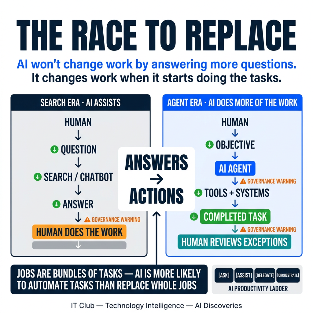 The Race to Replace: Why AI Needs to Start Doing the Work