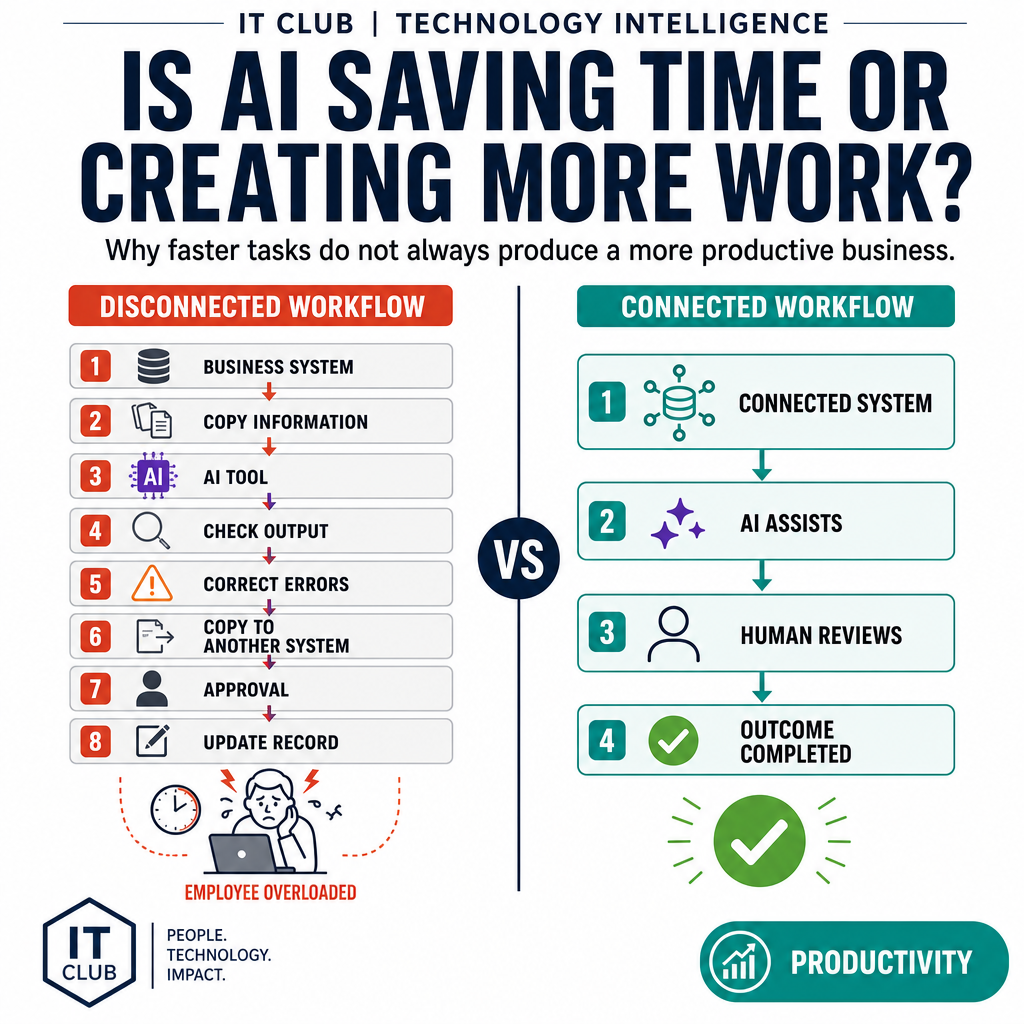 Is AI Saving Your Staff Time—or Creating More Admin?