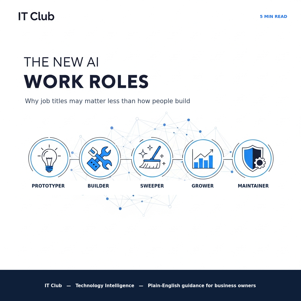 The 5 New AI-Era Work Roles Business Owners Should Understand
