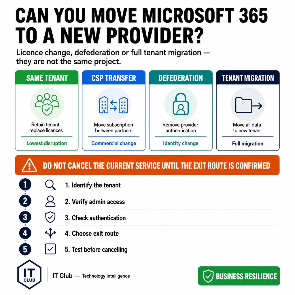 Can You Move Microsoft 365 Away from Your Current Provider?