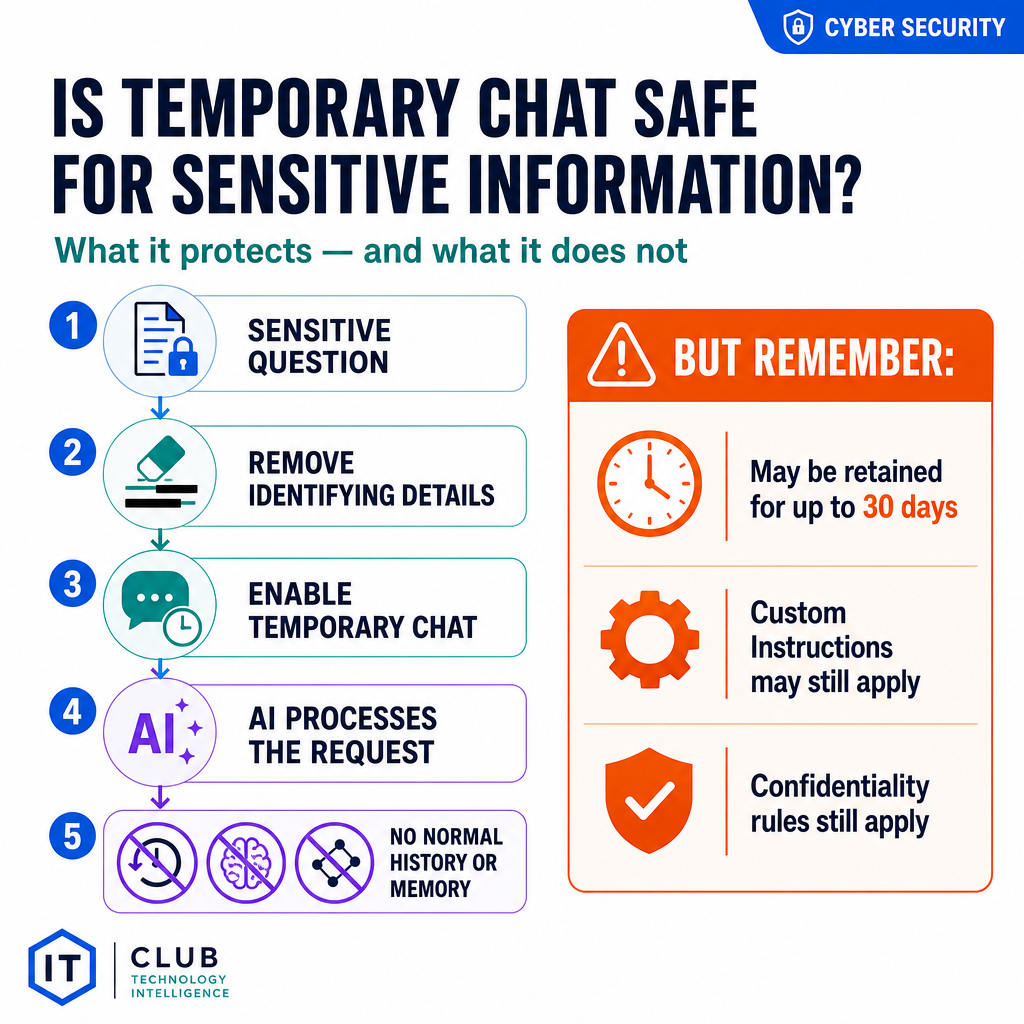 Is Temporary Chat Safe for Sensitive Business Discussions?