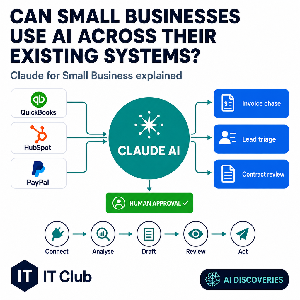 Can Small Businesses Now Use AI Without Building Everything from Scratch?