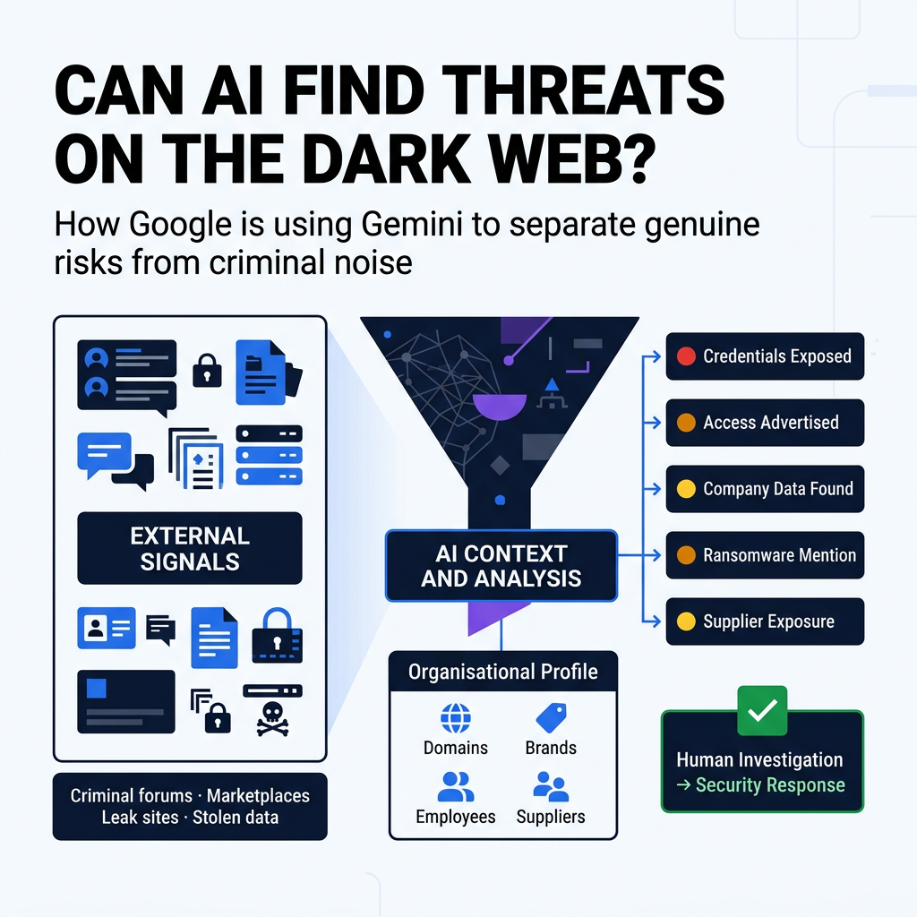 Can AI Find Cyber Threats Hiding on the Dark Web?