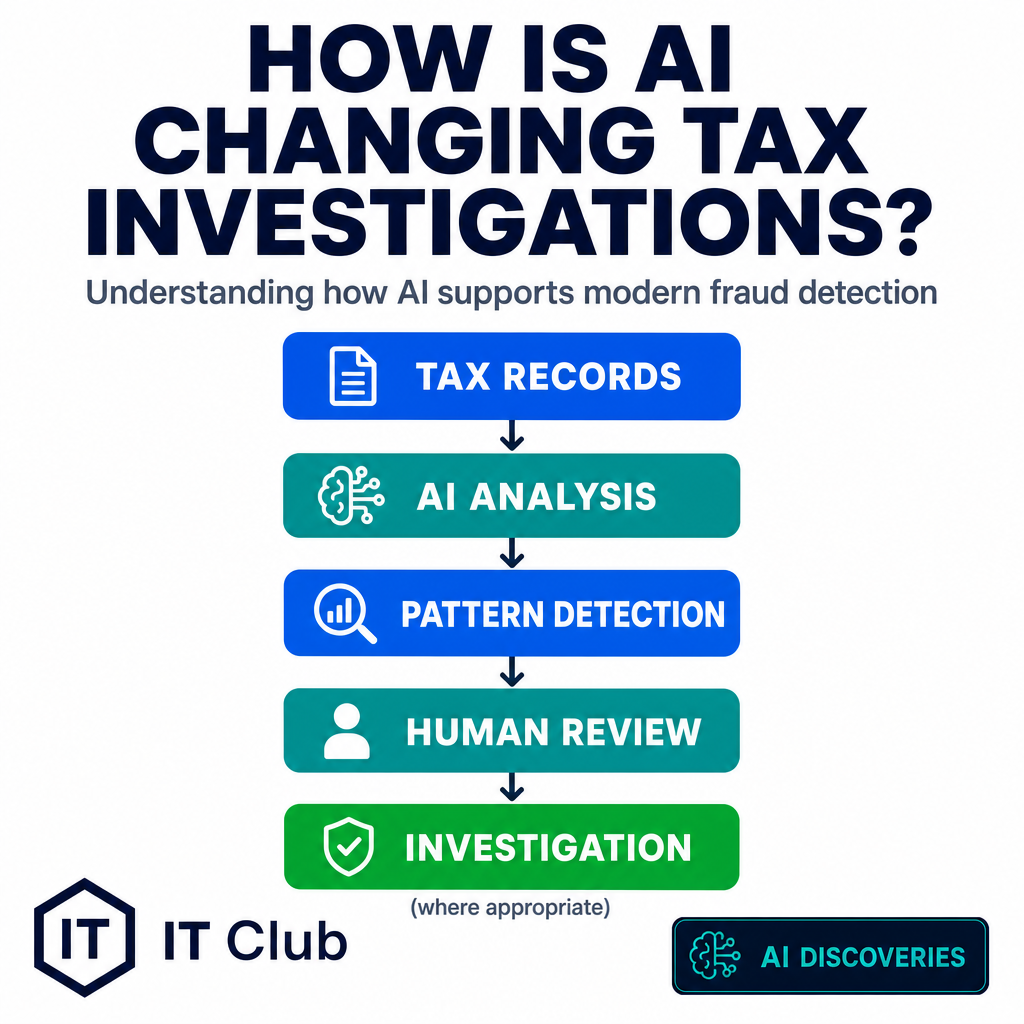 How Is AI Changing Tax Investigations?