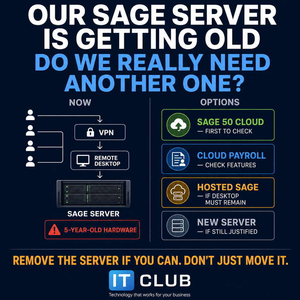 Can We Move Sage to the Cloud Instead of Buying a New Server?