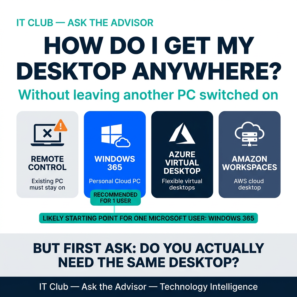 Remote Desktop Without Leaving Your PC Switched On: Windows 365, Azure Virtual Desktop or Remote Access?