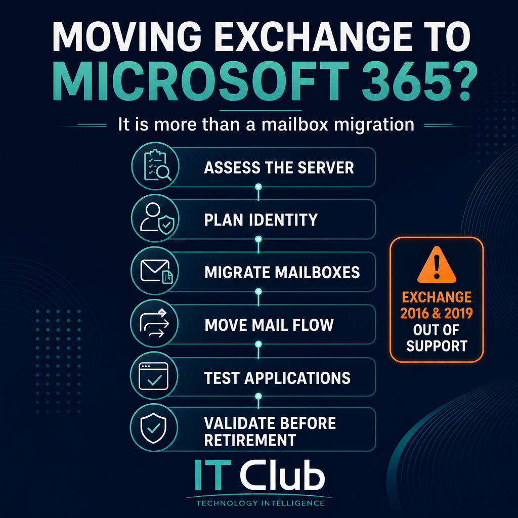 Follow The IT Club Briefing on WhatsApp